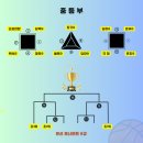 인천백석초등학교 | (검단 농구교실) 2025 코리아농구교실(KBC) 추계대회 (중2,3부)