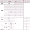 ♧♣ 2020학년도 이화여자대학교 정시 수능전형 모집요강 이미지