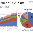 기후위기 대응 ‘탄소중립·그린뉴딜’ 달성 전략은? - 과실연 ‘탄소 중립과 그린 뉴딜’ 주제 오픈포럼 이미지