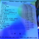 쏘주충전소 네이버블로그