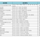 (사)대한산업보건협회남부산의원 네이버블로그