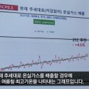 [ 뉴스타파 ] 정부 지원금 받아 환경 파괴에 사용하는 기업이 있다