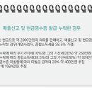 신발 소매업 - 동래구 석사북로 63 | 신발 소매업