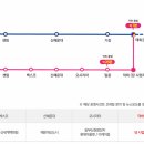 덕하시장(덕하공설시장) Daum카페
