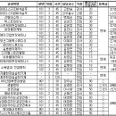 2024학년도 동계 계절학기 수강신청 및 운영 안내 이미지