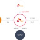 에스케이위탁관리부동산투자회사 주식회사 이미지