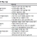 케이에스메디 동아일보