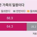양집사네