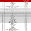 엠투광고 네이버블로그