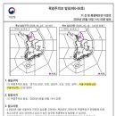 강원동부주민발전 트래블바이크