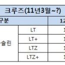 준중형급 세단 비교 이미지