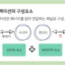 다리커뮤니케이션