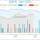 이천한사랑의원 이미지