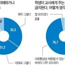 동료와 식사도 눈치…삭막해진 교단 이미지