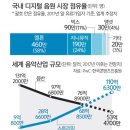 뮤직좋아진다