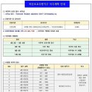 비산초등학교 이미지