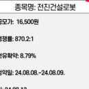 전진건설주식회사