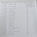 한식조리기능사 실기 3번만에 성공!(서울동부여성발전센터 수업 후기)