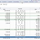합계잔액시산표 (작성샘플) 이미지