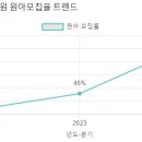 사랑아트+중동사랑아트유치원 이미지