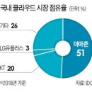 마이태양광발전소 이미지