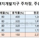 금석주유소 이미지