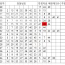 1239 Daum카페