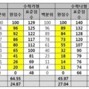 2016년 6월 고3 평가원 모의평가 이미지