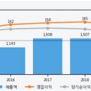 (주)엔아이스틸 이미지