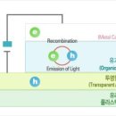 oled 관련기업에 대한 최신정보-＞매수시점 이미지