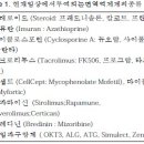 면역억제제의 종류와 작용기전 이미지