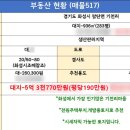 화성가야공인중개사사무소 이미지