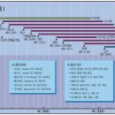 창세기 맥잡기 06 : (정동수 목사, 사랑침례교회, 킹제임스 흠정역 성경, Genesis, Charity Baptist Church) 이미지