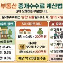 내집마련부동산중개 네이버블로그