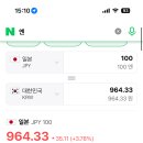 엔화 오늘 개떡상이네 오늘 1000엔 찍을수도 이미지