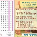 손인호-울어라 기타줄_디스코버젼(계명집 따라불기) 이미지