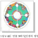 무의식의 의식화 이미지