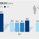 종교인 2명 중 1명은 크리스천이지만…불교 신자는 느는데 크리스천은 제자리걸음 이미지