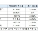 남영통상(주) 이미지