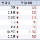 (주)동성토건