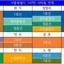 장곡보건지소 이미지
