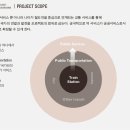 전략 | 서비스디자인을 통한 태국 철도역의 공공서비스디자인 | 한국디자인진흥원 이미지