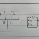 구분소유적 공유와 법정지상권 이미지