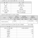 미래코스메틱 이미지