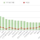 닭장수和후라이드 이미지