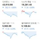 [글로벌증시] 11월13일(수) 이미지