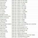 동아연세치과의원 이미지