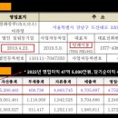 주식회사탕화쿵푸마라탕