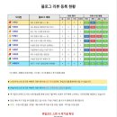 블로그 마케팅 회사 이놀자 데뷰를 이용해 본 후기