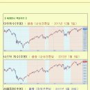 [2012년 9월 5일 수] 모닝증시 매일 핵심체크 (미증시 마감 시황 / 전일증시 마감 시황 / 특징종목 / 시장추세판단) 이미지